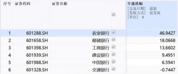 贵海国际 农业银行登顶A股总市值王座背后：县域金融与非息收入发力，业绩增速领跑六大行