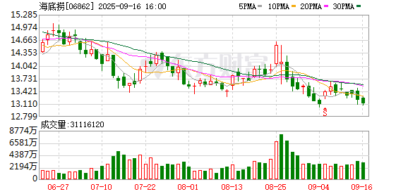 钱龙配资 海底捞五星级酒店开业尚早 专家揭秘其跨界逻辑：关键在于主副业消费者的共享程度