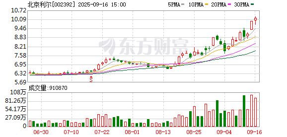 中财所 北京利尔：与商汤科技、曦望战略合作 探索开展AI相关领域业务