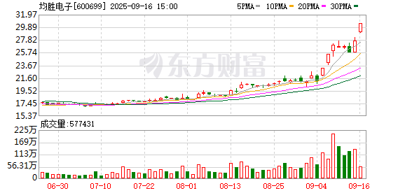 易配资 均胜电子：与智元机器人等头部客户合作，其中定制化主控板已实现批量供货