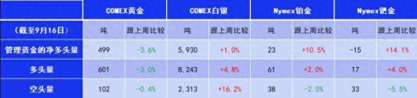 天盈资本 欧洲天然资源基金：美联储2026、2027年降息指标“不靠谱” 市场主流未反映美息跌至1%