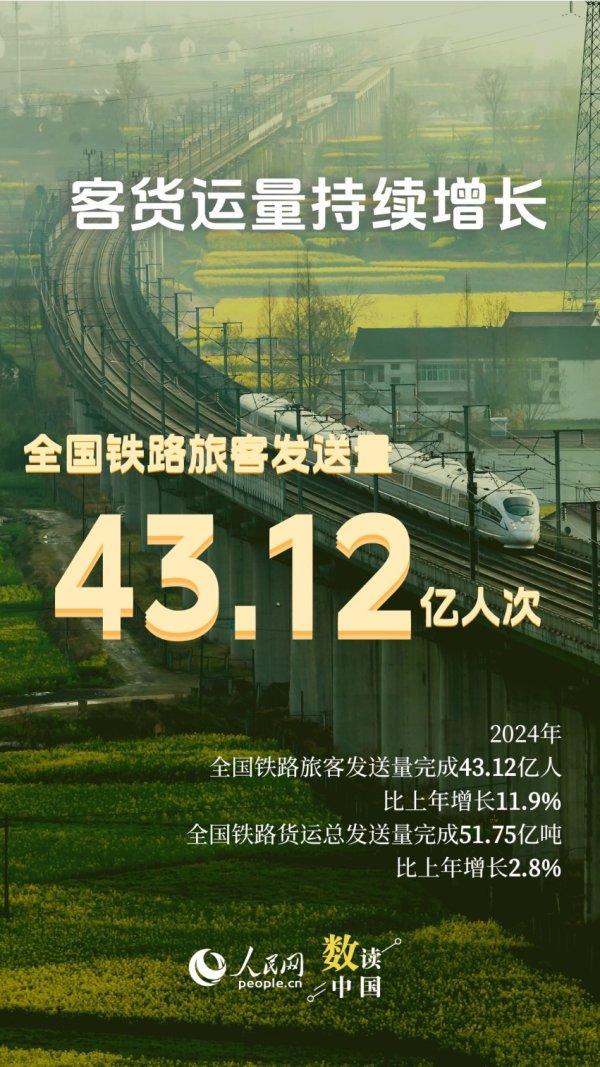 天戈资本 数读中国 43亿人次、51亿吨！9组数据看中国铁路2024“成绩单”